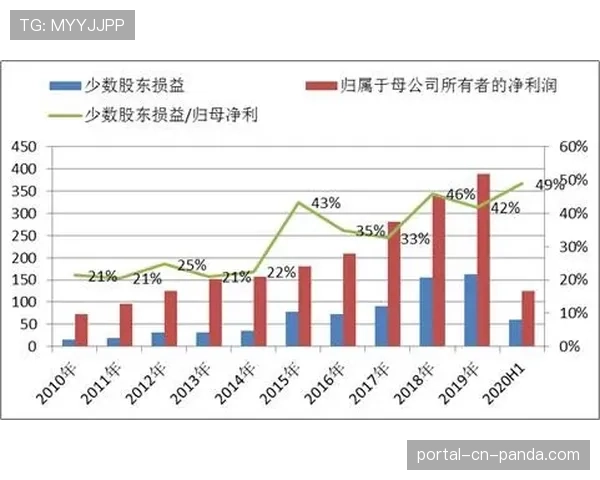 深度复盘：解析雷恩三中卫体系如何零封里昂的“4231”攻势